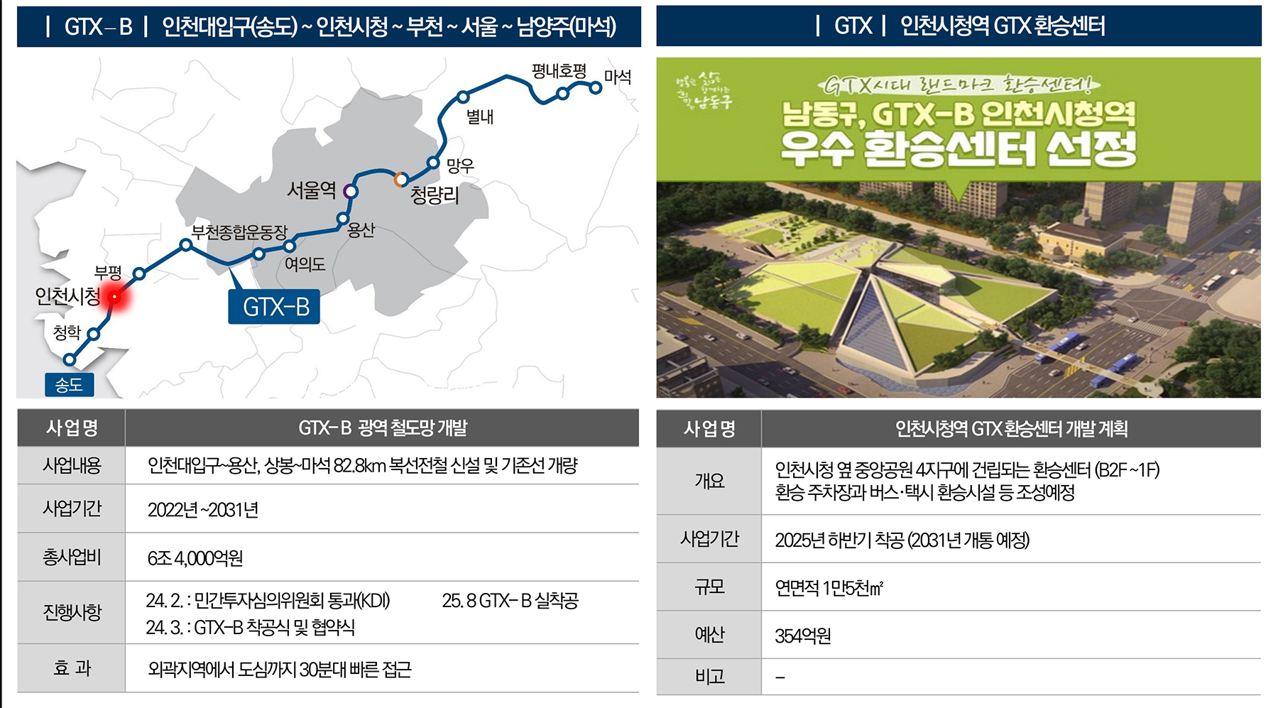 포레나더샵 인천시청역 분양이미지1